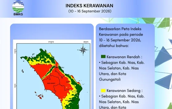 Masih Tinggi, Total Aktivitas Petir Mingguan Kepulauan Nias Capai 48.427 Sambaran
