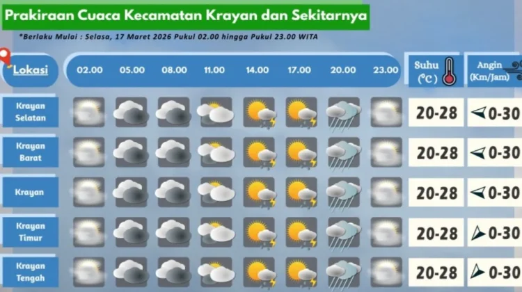 Prakiraan Cuaca Wilayah Krayan Hari Ini