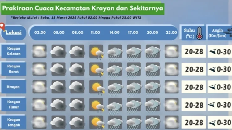 Prakiraan Cuaca Wilayah Krayan Hari Ini