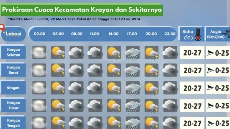 Prakiraan Cuaca Wilayah Krayan Hari Ini