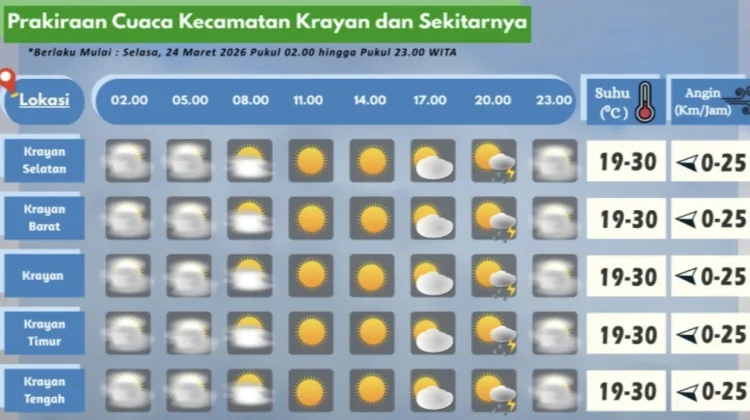 Prakiraan Cuaca Wilayah Krayan Hari Ini