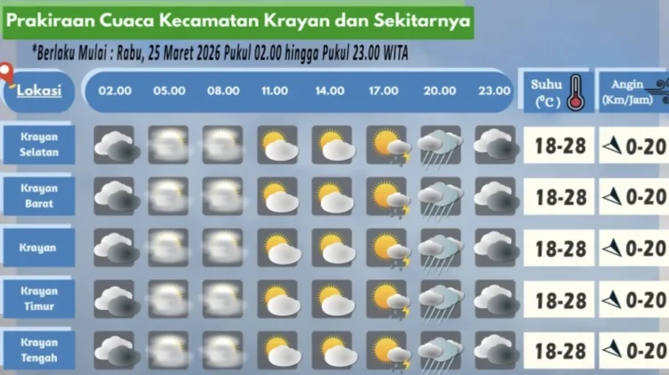 Prakiraan Cuaca Wilayah Krayan Hari Ini