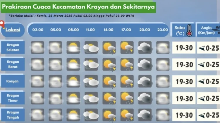 Prakiraan Cuaca Wilayah Krayan Hari Ini