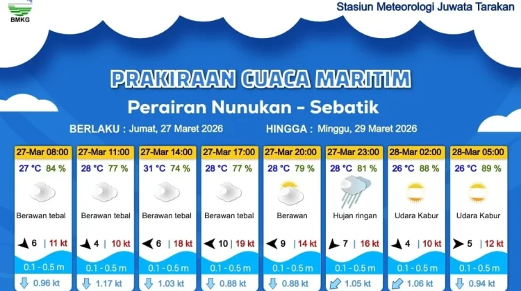 Prakiraan Cuaca Diwilayah Nunukan