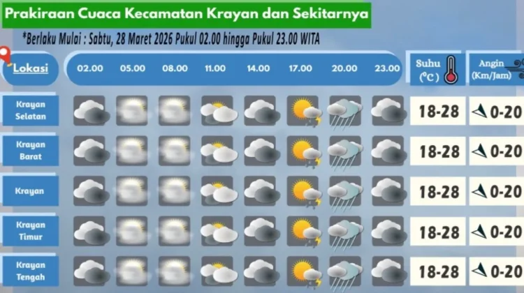 Prakiraan Cuaca Wilayah Krayan Hari Ini
