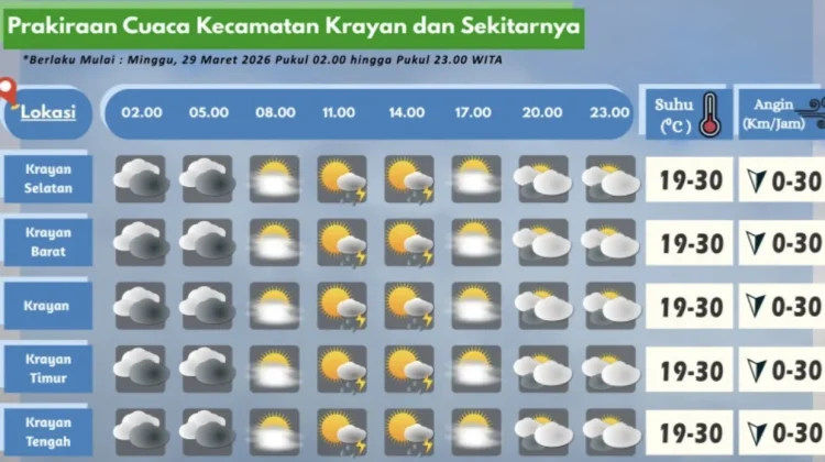 Prakiraan Cuaca Wilayah Krayan Hari Ini