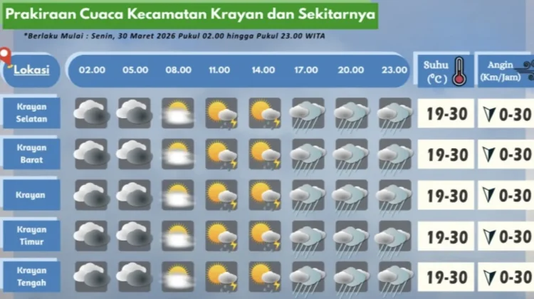 Prakiraan Cuaca Wilayah Krayan Hari Ini
