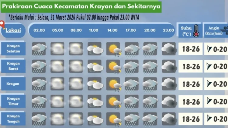 Prakiraan Cuaca Wilayah Krayan Hari Ini
