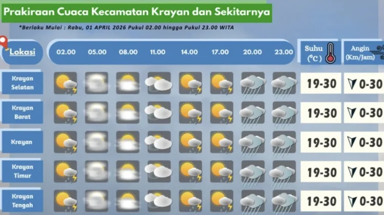 Prakiraan Cuaca Wilayah Krayan Hari Ini