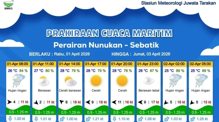 Prakiraan Cuaca Diwilayah Nunukan dan Sebatik