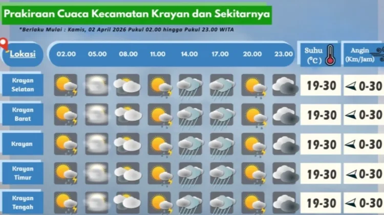 Prakiraan Cuaca Wilayah Krayan Hari Ini