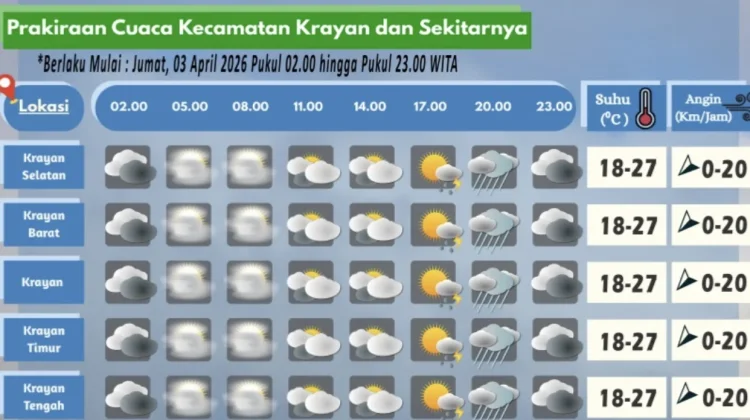 Prakiraan Cuaca Wilayah Krayan Hari Ini