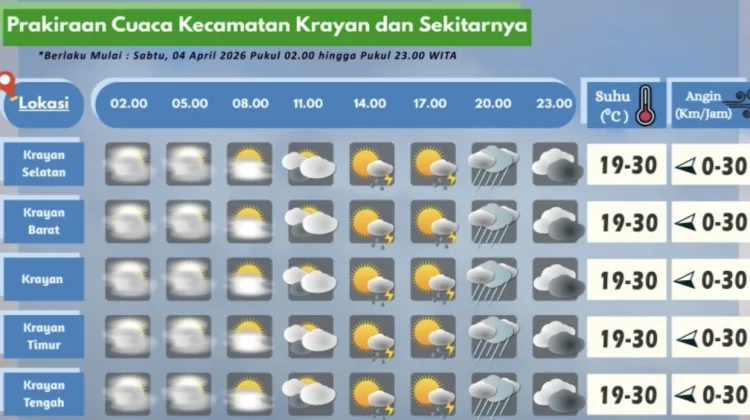 Prakiraan Cuaca Wilayah Krayan Hari Ini