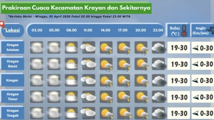 Prakiraan Cuaca Wilayah Krayan Hari Ini