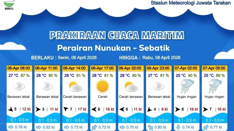Prakiraan Cuaca Diwilayah Nunukan dan Sebatik