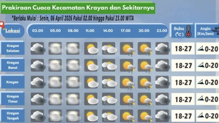 Prakiraan Cuaca Wilayah Krayan Hari Ini