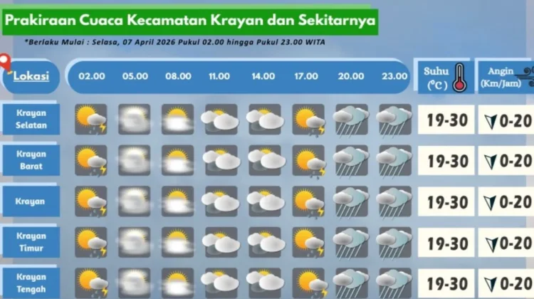 Prakiraan Cuaca Wilayah Krayan Hari Ini