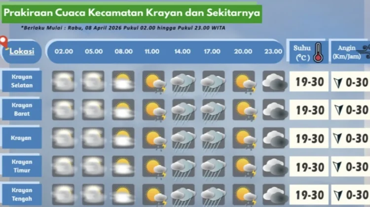 Prakiraan Cuaca Wilayah Krayan Hari Ini