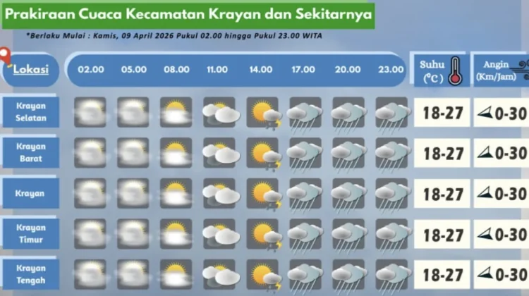 Prakiraan Cuaca Wilayah Krayan Hari Ini