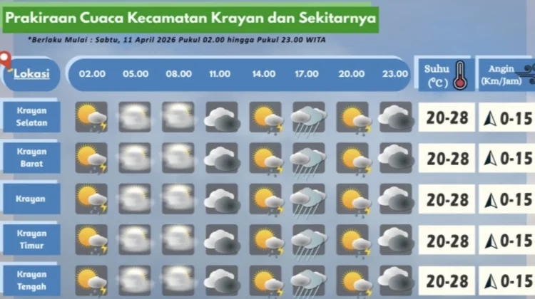 Prakiraan Cuaca Wilayah Krayan Hari Ini