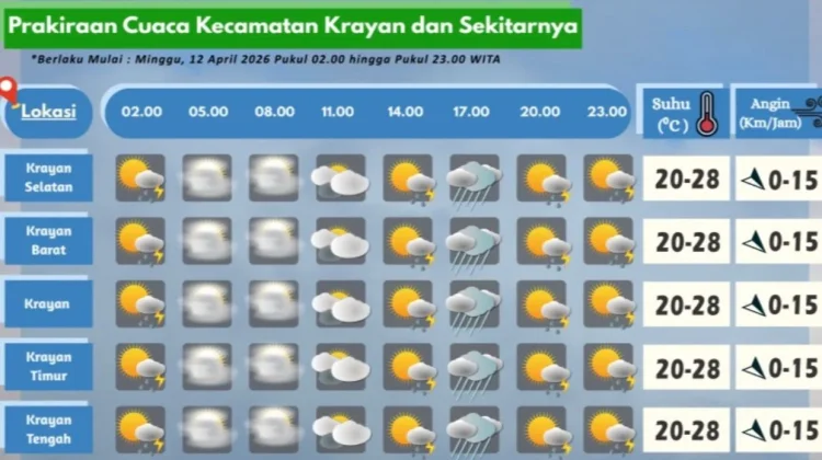 Prakiraan Cuaca Wilayah Krayan Hari Ini