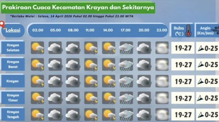 Prakiraan Cuaca Wilayah Krayan Hari Ini