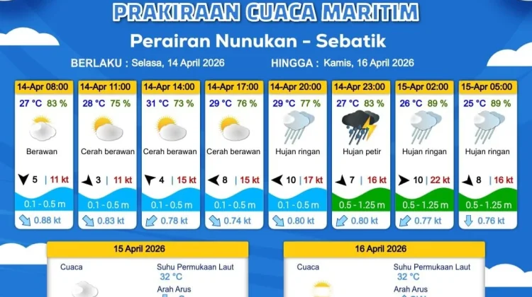 Prakiraan Cuaca Kabupaten Nunukan Hari Ini
