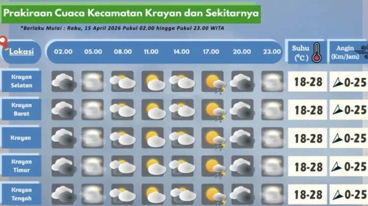 Prakiraan Cuaca Wilayah Krayan Hari Ini