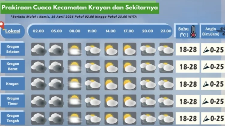 Prakiraan Cuaca Wilayah Krayan Hari Ini