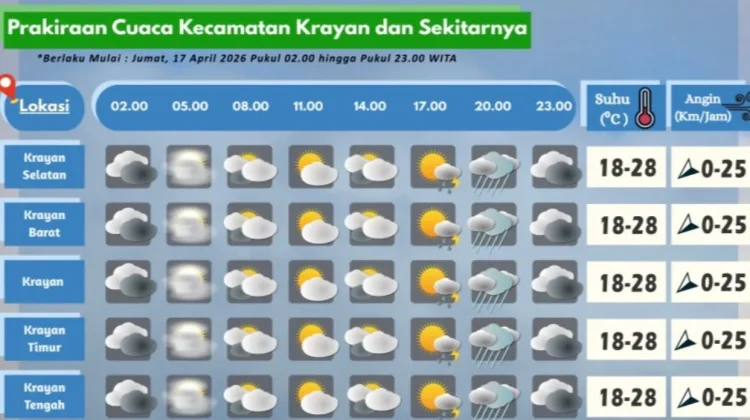 Prakiraan Cuaca Wilayah Krayan Hari Ini