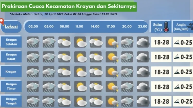 Prakiraan Cuaca Wilayah Krayan Hari Ini