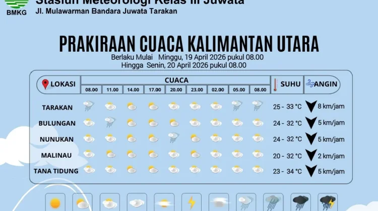 Prakiraan Cuaca Kabupaten Nunukan Hari Ini