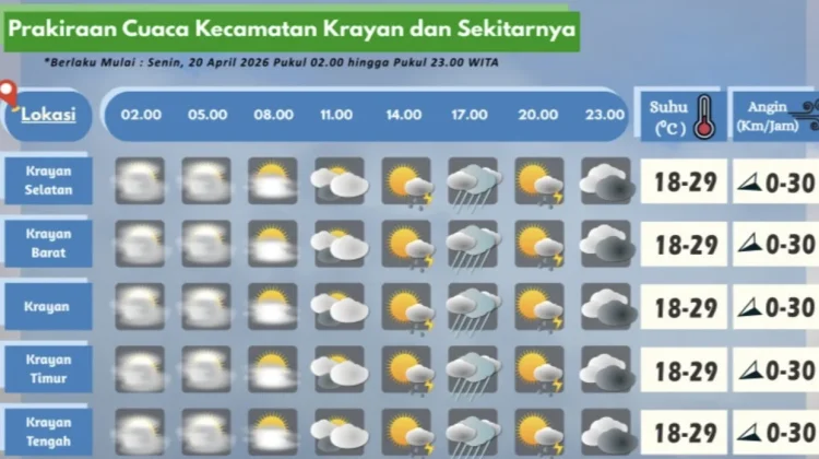 Prakiraan Cuaca Wilayah Krayan Hari Ini