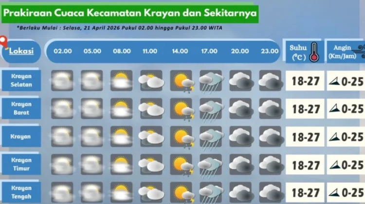 Prakiraan Cuaca Wilayah Krayan Hari Ini