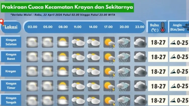 Prakiraan Cuaca Wilayah Krayan Hari Ini