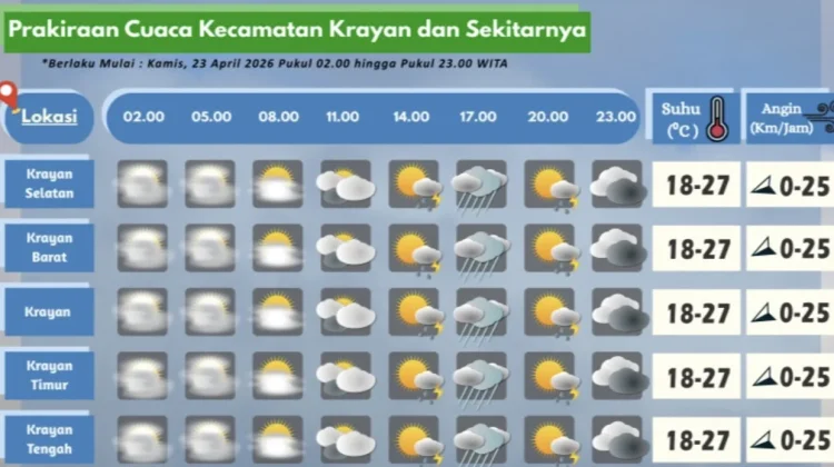 Prakiraan Cuaca Wilayah Krayan Hari Ini