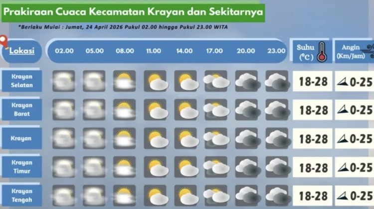 Prakiraan Cuaca Wilayah Krayan Hari Ini