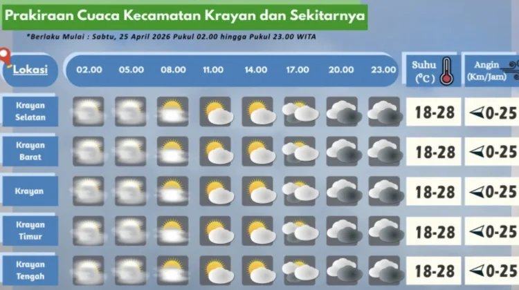 Prakiraan Cuaca Wilayah Krayan Hari Ini