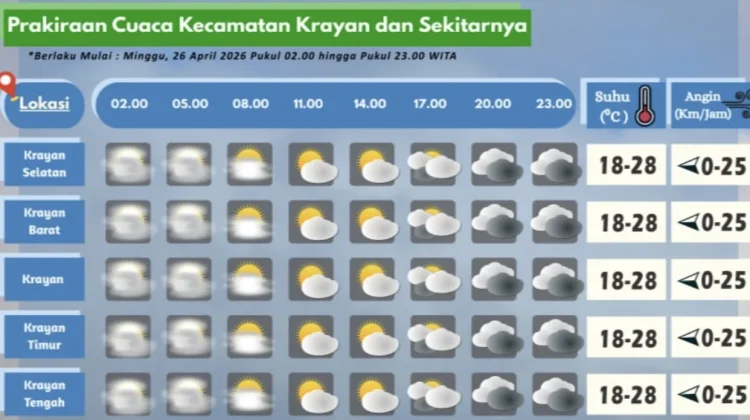 Prakiraan Cuaca Wilayah Krayan Hari Ini