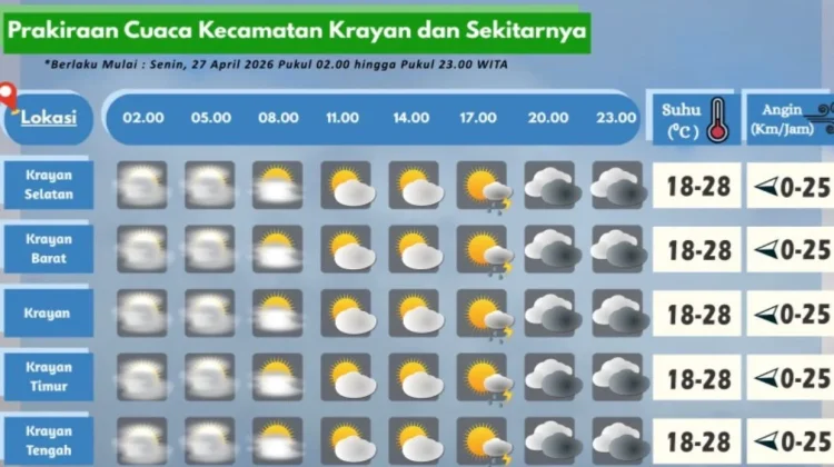 Prakiraan Cuaca Wilayah Krayan Hari Ini