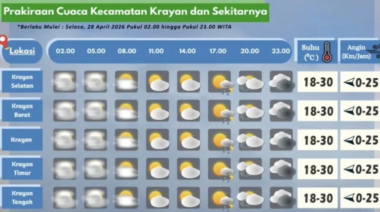 Prakiraan Cuaca Wilayah Krayan Hari Ini
