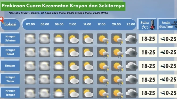 Prakiraan Cuaca Wilayah Krayan Hari Ini