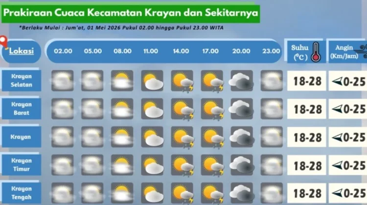 Prakiraan Cuaca Wilayah Krayan Hari Ini