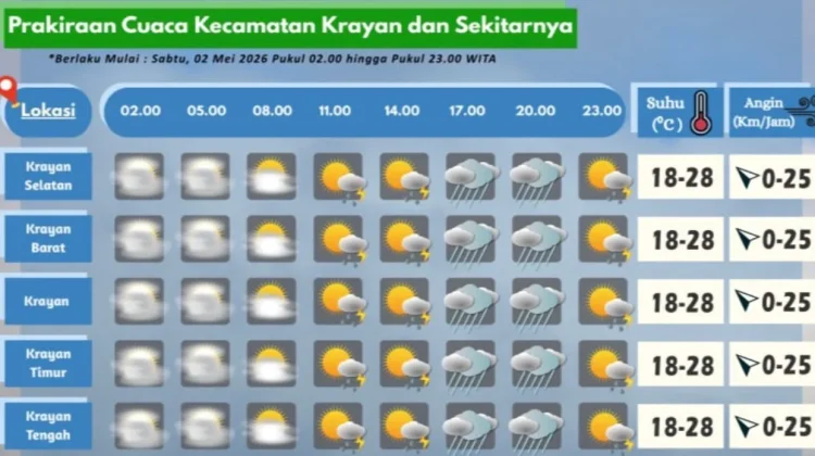 Prakiraan Cuaca Wilayah Krayan Hari Ini