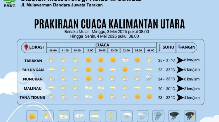 Prakiraan Cuaca Kabupaten Nunukan Hari Ini