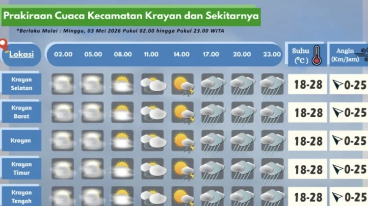 Prakiraan Cuaca Wilayah Krayan Hari Ini