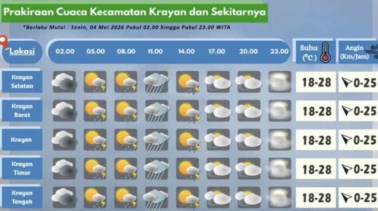 Prakiraan Cuaca Wilayah Krayan Hari Ini