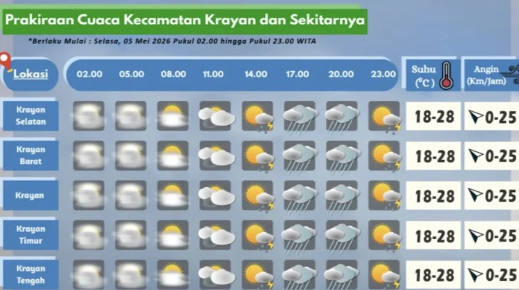 Prakiraan Cuaca Wilayah Krayan Hari Ini
