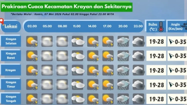 Prakiraan Cuaca Wilayah Krayan Hari Ini