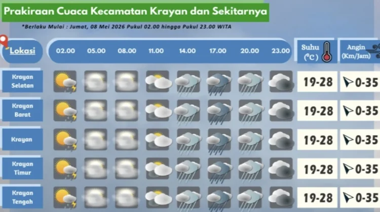 Prakiraan Cuaca Wilayah Krayan Hari Ini